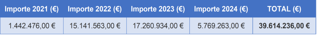 Presupuesto_Programa_Incentivos_1_2_3
