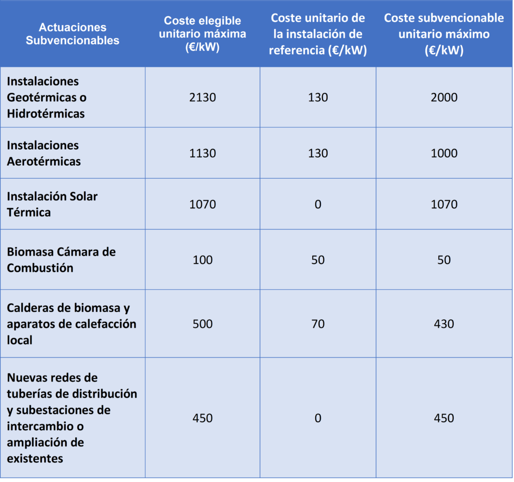 Intensidad_Ayudas_IN422N