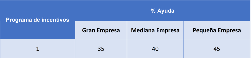 Porcentaje_ayuda_IN422N