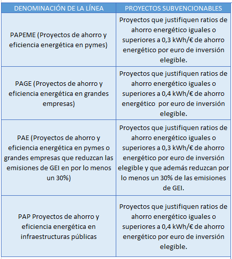 Subvención_IN417Y