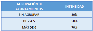 IN418E: PLANIFICACIÓN ENERGÉTICA DE ENTIDADES LOCALES Y COMUNIDADES ENERGÉTICAS